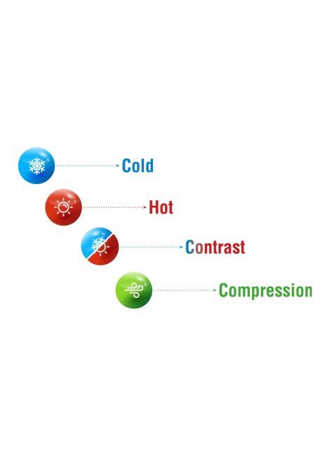 thermoflow